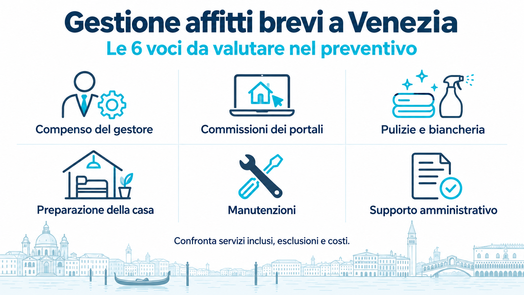 Sei voci del preventivo: compenso del gestore, commissioni dei portali, pulizie e biancheria, preparazione della casa, manutenzioni e supporto amministrativo.